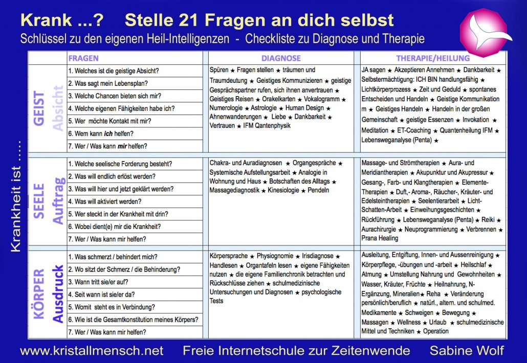 Die Innere Ärztin - Kristallmensch